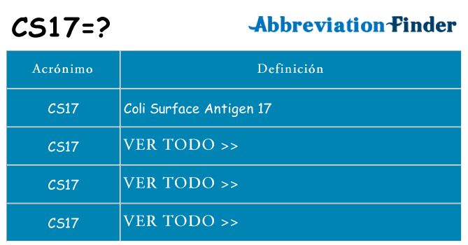 ¿Qué quiere decir cs17