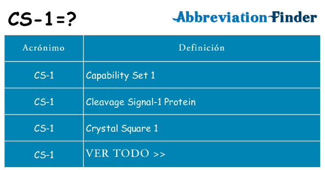 ¿Qué quiere decir cs-1