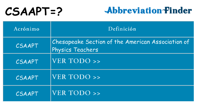 ¿Qué quiere decir csaapt
