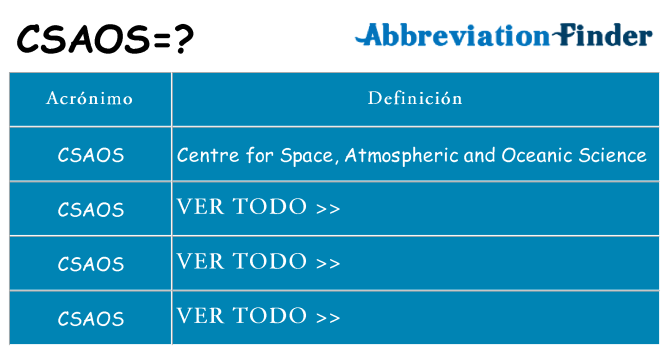 ¿Qué quiere decir csaos