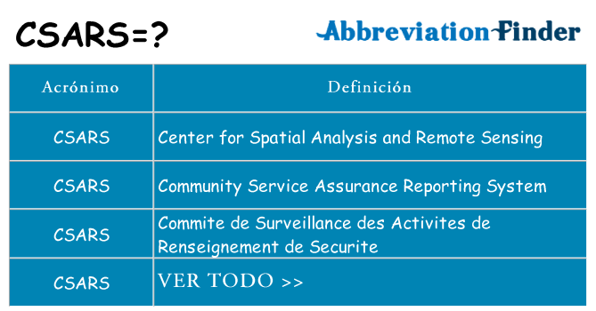 ¿Qué quiere decir csars