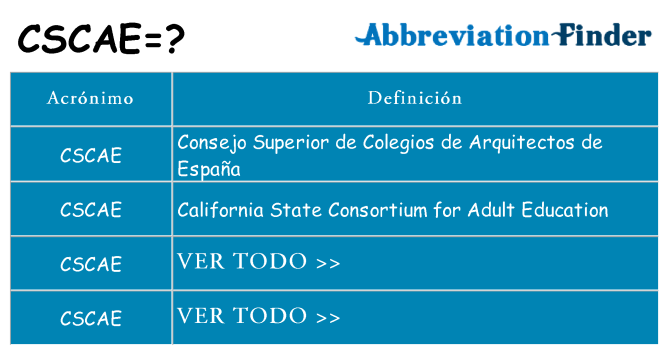 ¿Qué quiere decir cscae