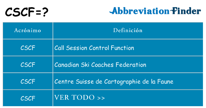 ¿Qué quiere decir cscf