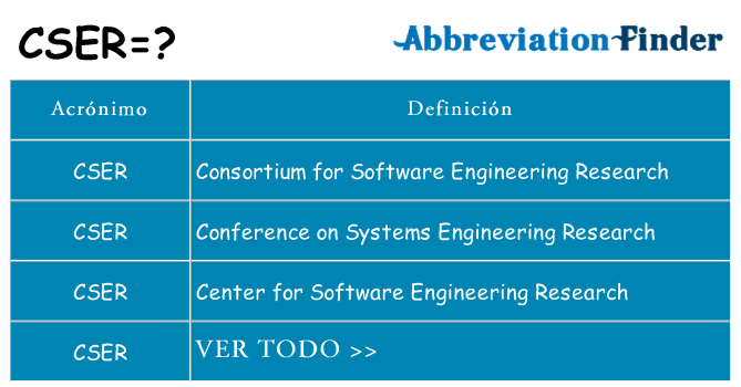 ¿Qué quiere decir cser
