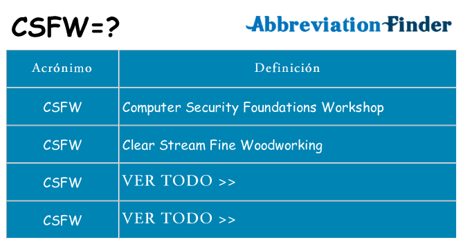 ¿Qué quiere decir csfw