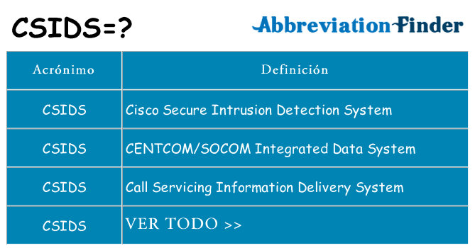 ¿Qué quiere decir csids
