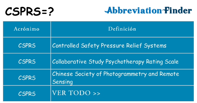 ¿Qué quiere decir csprs