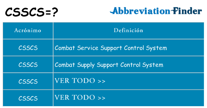 ¿Qué quiere decir csscs