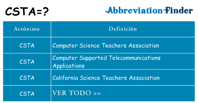 ¿Qué quiere decir csta