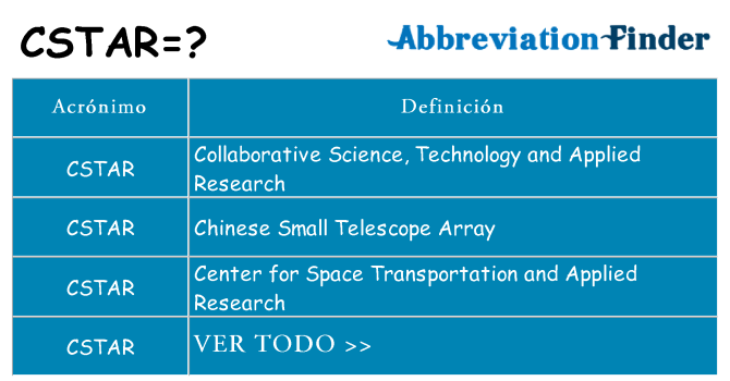 ¿Qué quiere decir cstar