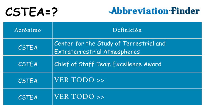 ¿Qué quiere decir cstea