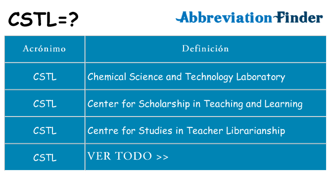 ¿Qué quiere decir cstl
