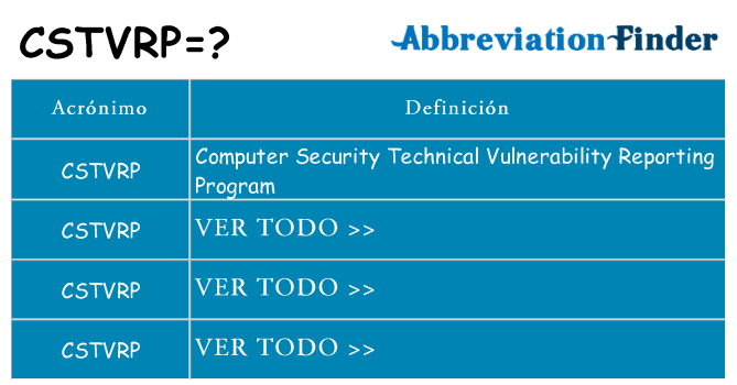 ¿Qué quiere decir cstvrp