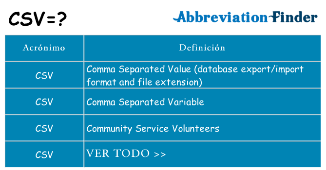 ¿Qué quiere decir csv