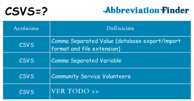 ¿Qué quiere decir csvs
