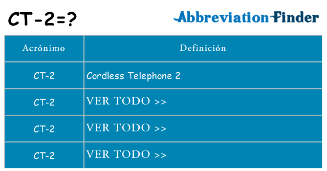 ¿Qué quiere decir ct-2
