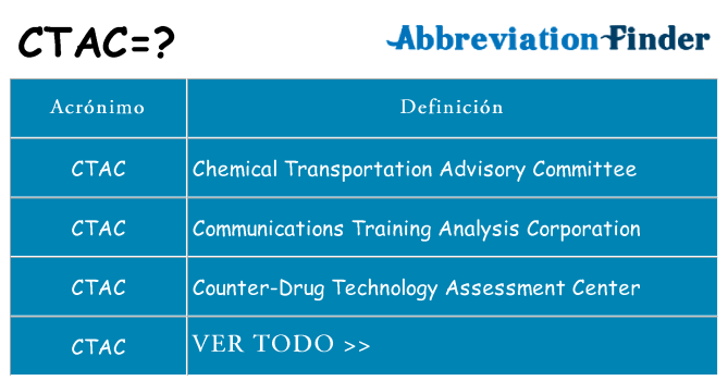 ¿Qué quiere decir ctac