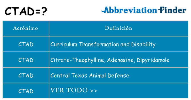 ¿Qué quiere decir ctad