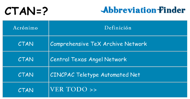 ¿Qué quiere decir ctan