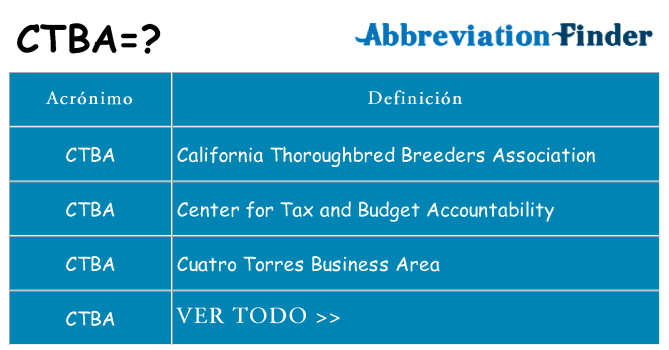 ¿Qué quiere decir ctba