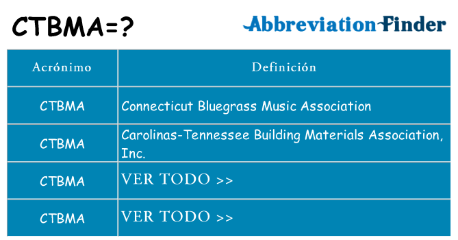 ¿Qué quiere decir ctbma