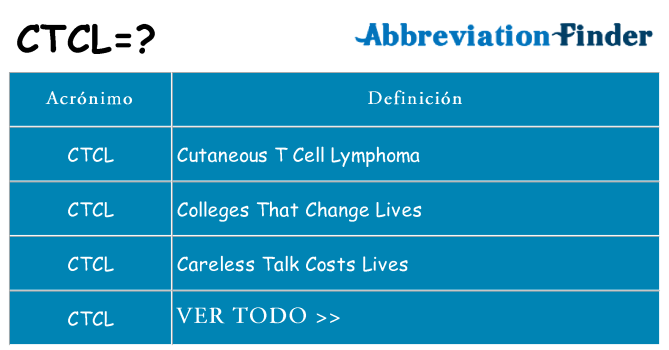 ¿Qué quiere decir ctcl