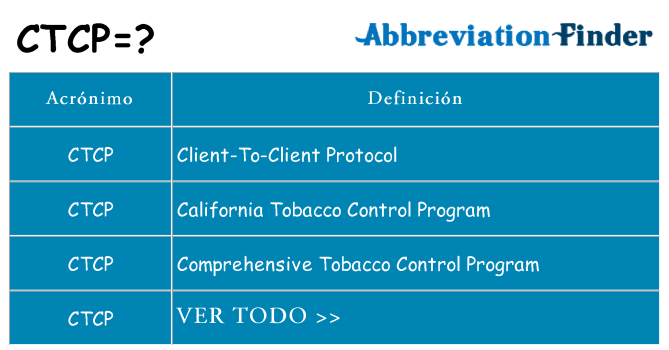 ¿Qué quiere decir ctcp