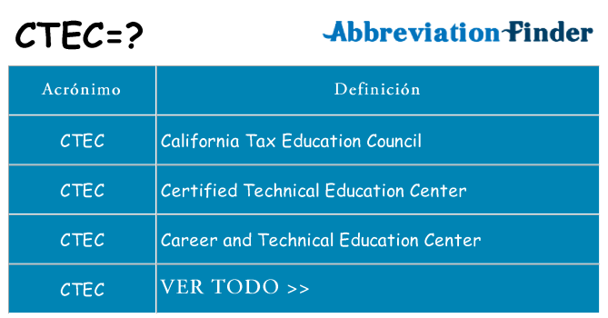 ¿Qué quiere decir ctec