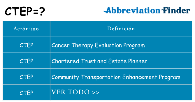 ¿Qué quiere decir ctep