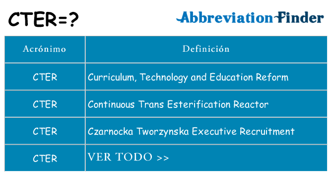 ¿Qué quiere decir cter