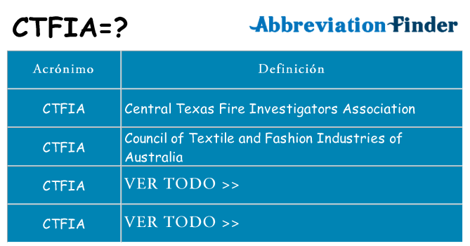¿Qué quiere decir ctfia
