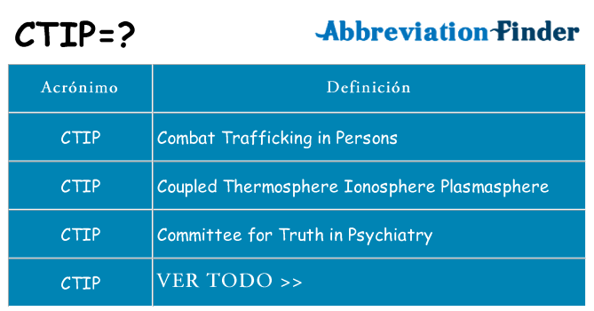¿Qué quiere decir ctip