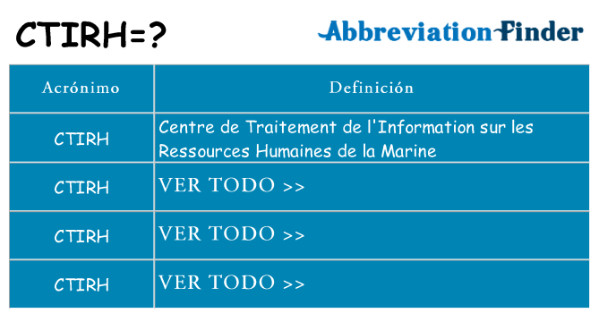¿Qué quiere decir ctirh