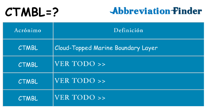 ¿Qué quiere decir ctmbl