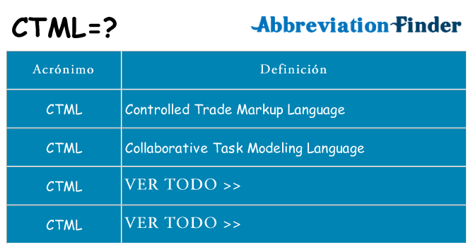 ¿Qué quiere decir ctml