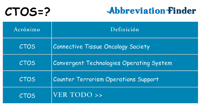 ¿Qué quiere decir ctos