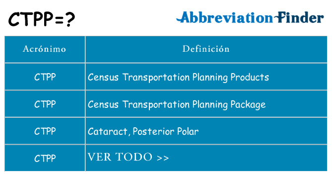 ¿Qué quiere decir ctpp