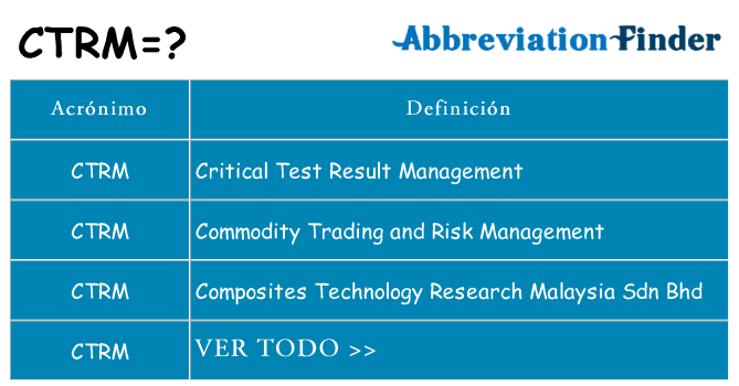 ¿Qué quiere decir ctrm