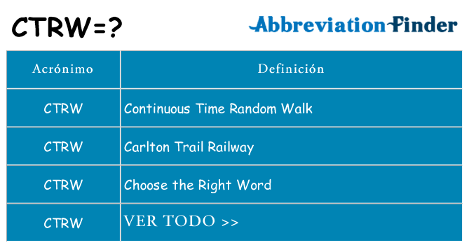 ¿Qué quiere decir ctrw