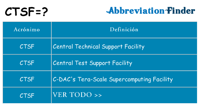¿Qué quiere decir ctsf