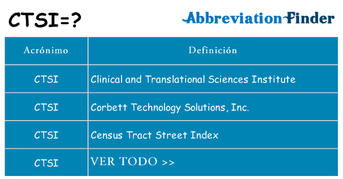 ¿Qué quiere decir ctsi