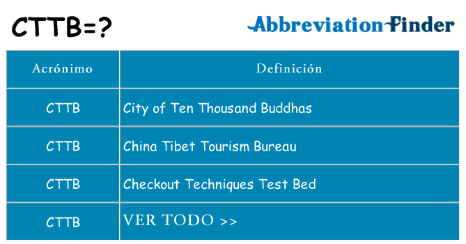 ¿Qué quiere decir cttb