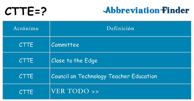 ¿Qué quiere decir ctte
