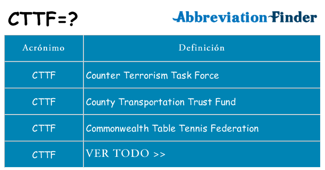 ¿Qué quiere decir cttf