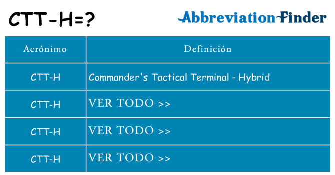 ¿Qué quiere decir ctt-h