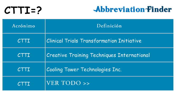 ¿Qué quiere decir ctti