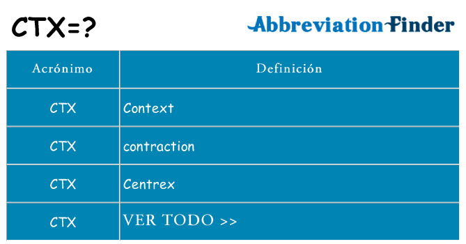 ¿Qué quiere decir ctx