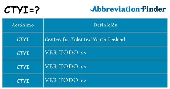 ¿Qué quiere decir ctyi