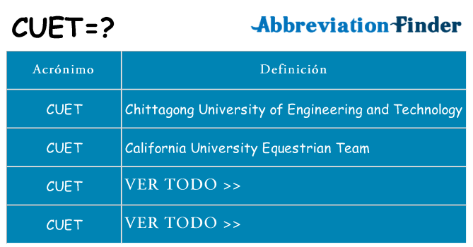 ¿Qué quiere decir cuet
