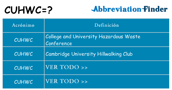 ¿Qué quiere decir cuhwc